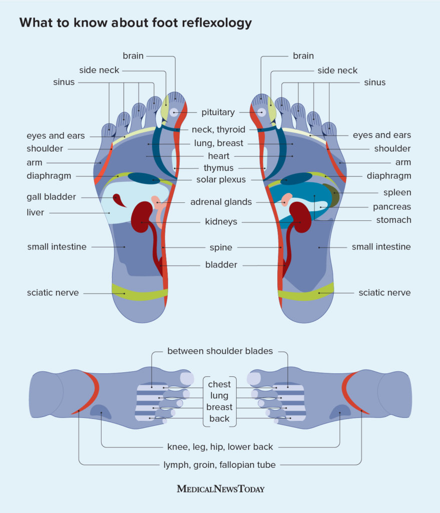 adrian kwiatkowski recommends erotic foot massage pic