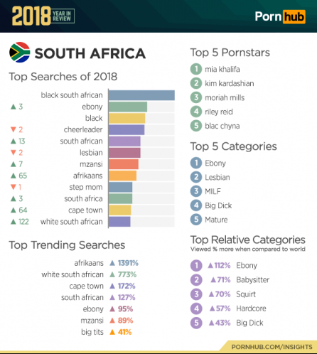 djordje djeric recommends Porn Sites In Africa