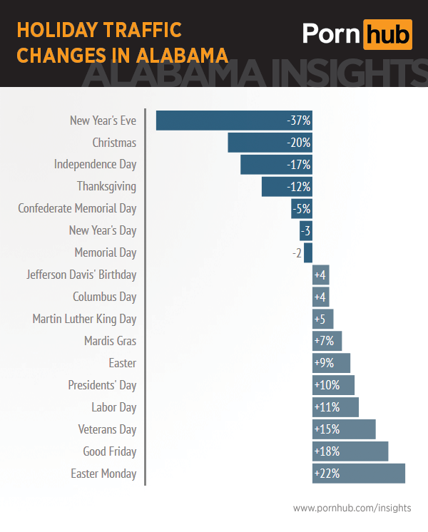 porn in alabama