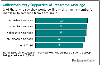 donnie sprouse recommends Interracial Creapie