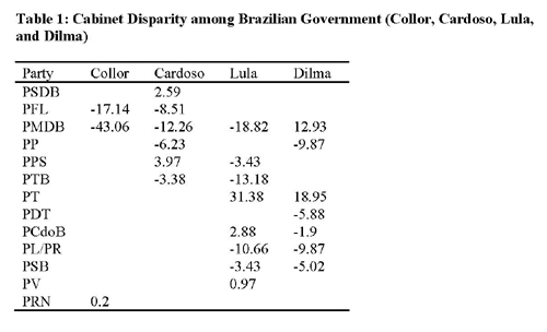 Brazilian Prn women lactating