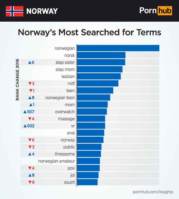 arya marafie recommends Norway Porn