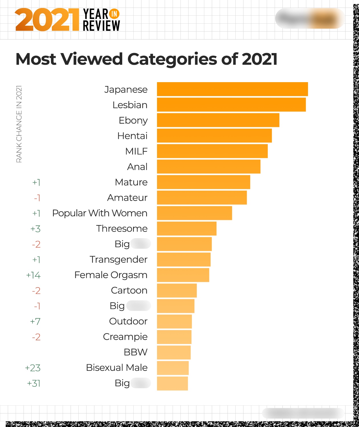 hidden porn websites