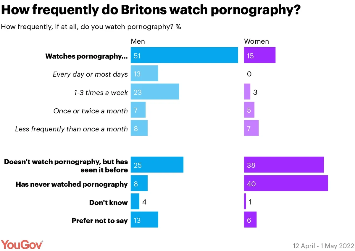 christopher paquette add photo women watching pornography