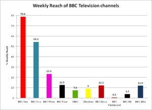 andrew zec add biggest bbc in the world photo