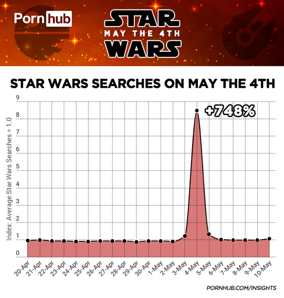 Best of Clone wars porn