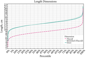 dhiraj gangwani recommends 8 Inches Dick