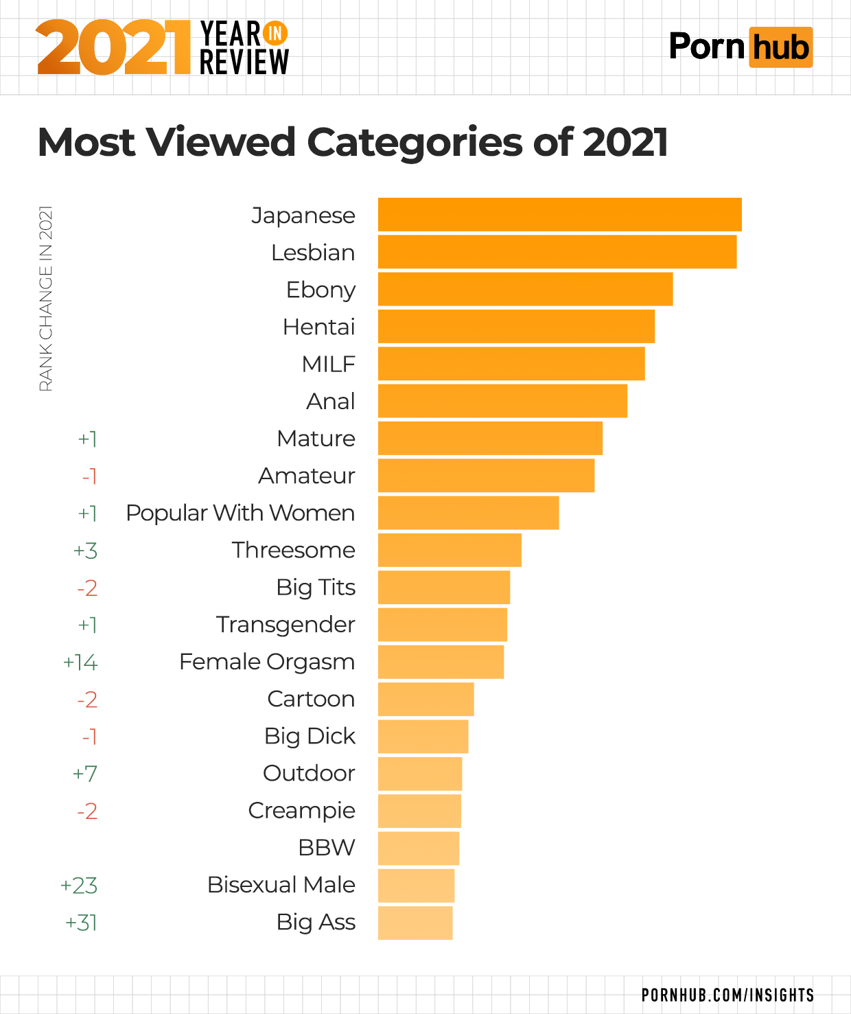 brittany steinman recommends category porn hub pic