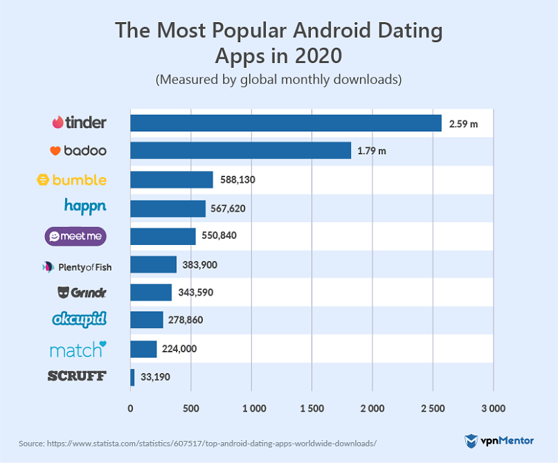 Best of Online dating porn