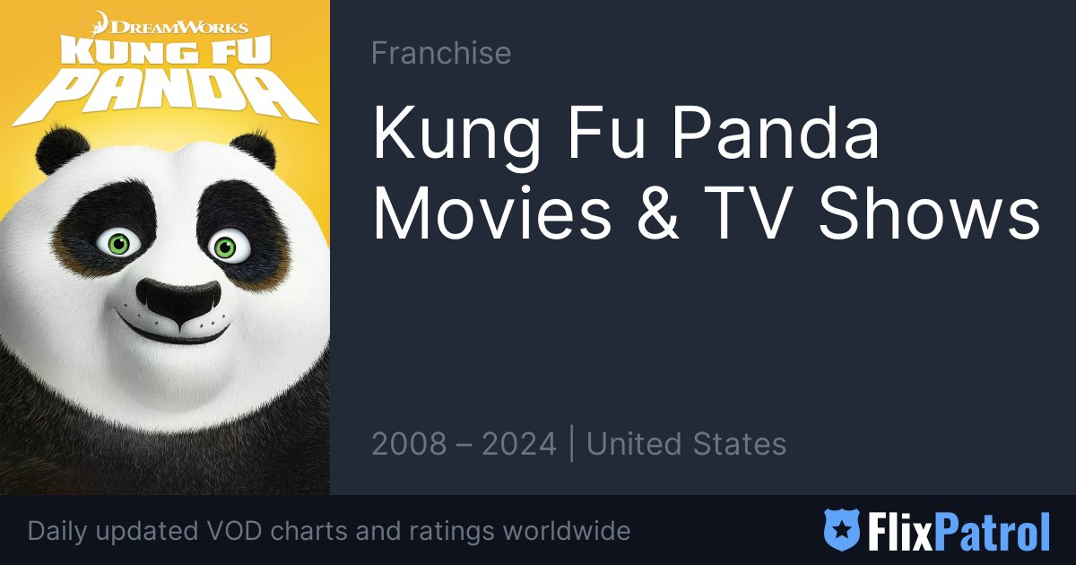 Best of Pandamovies com