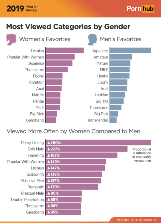 dane crockford recommends Porn Vid Categories