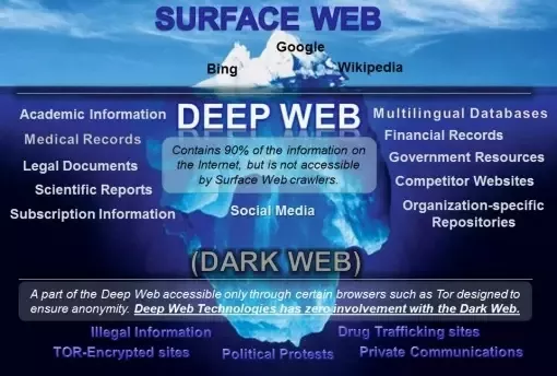 ancil antony recommends porn from deep web pic