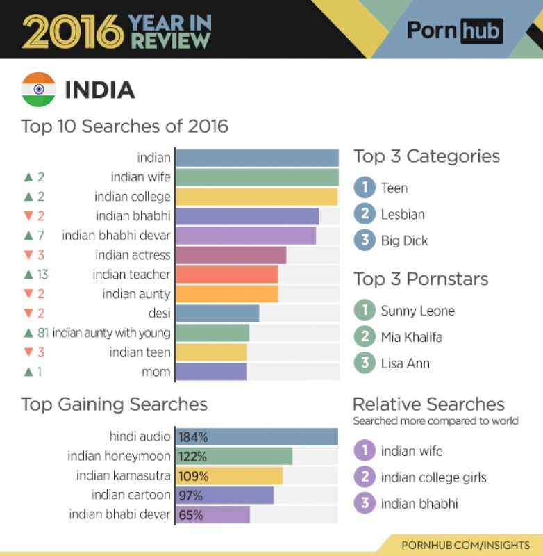 alexandrea smith recommends best indian porn pic