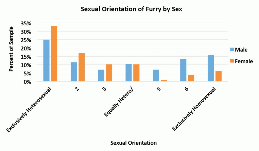 chris liesman recommends straight furry porn pic