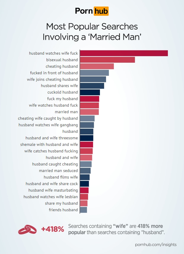 allison witte recommends Wife Watches Bi Husband