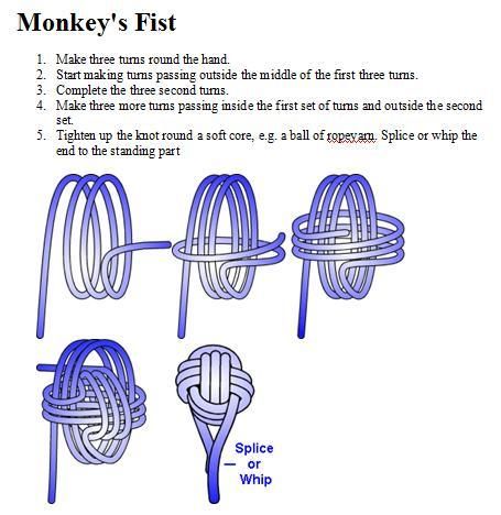 cheryl wittwer recommends fisting instructions pic