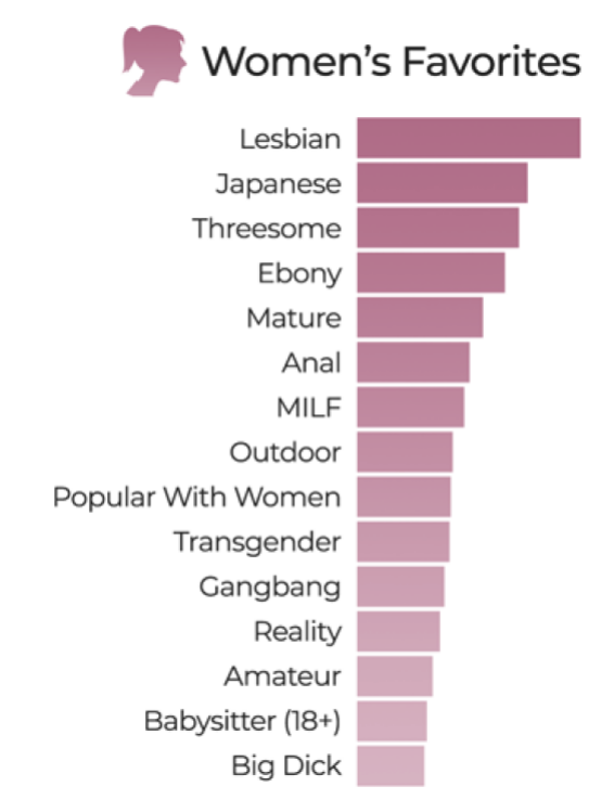 alex dueck recommends lesbian porn categories pic