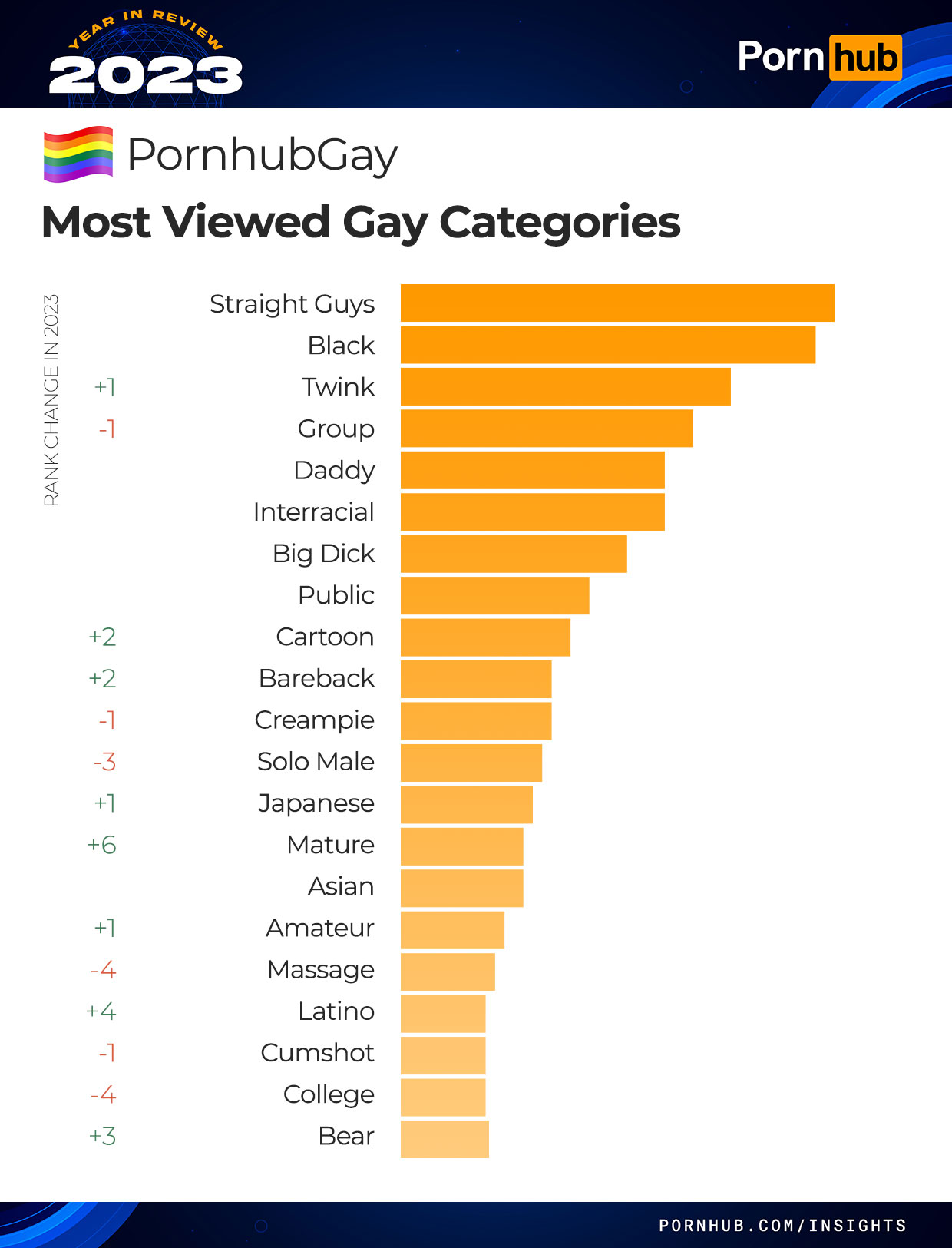 claude st germain recommends All Porn Categories