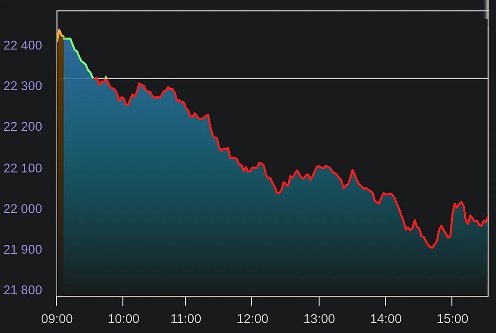 nifty storirs