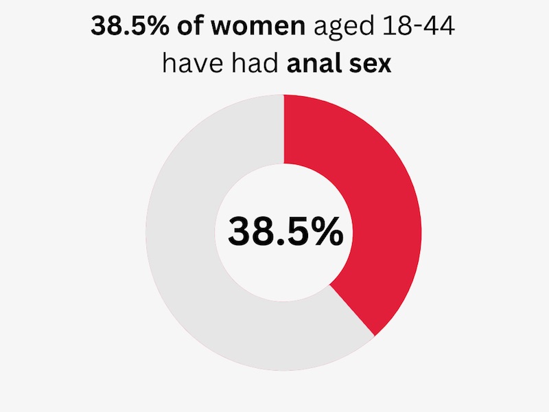 arthur underwood recommends aged anal pic