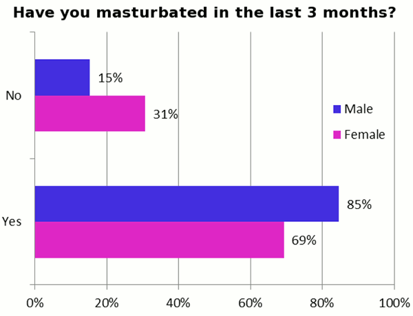 husband and wife masturbating