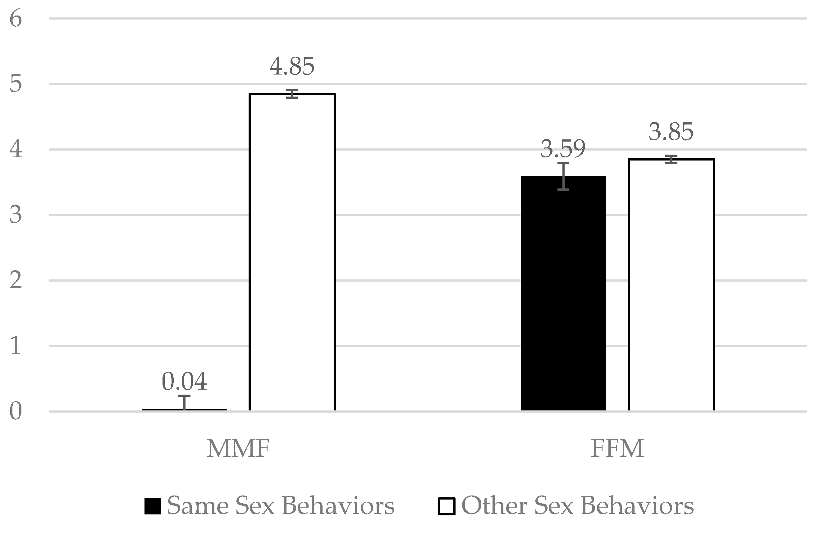 carolyn melanson recommends lesbian ffm threesome pic