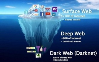 adam rudy recommends Porn Deep Web