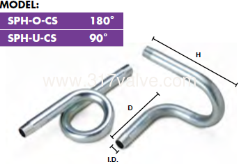 bashar ayesh recommends Sph Tube