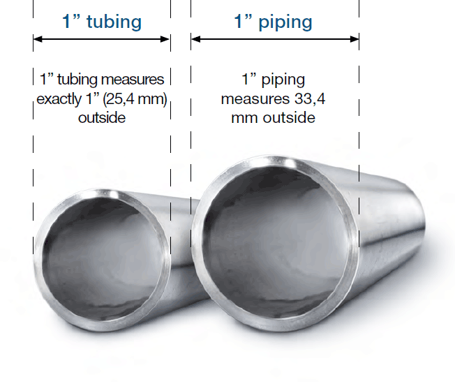 amelia tippmann recommends Tuve O Tube