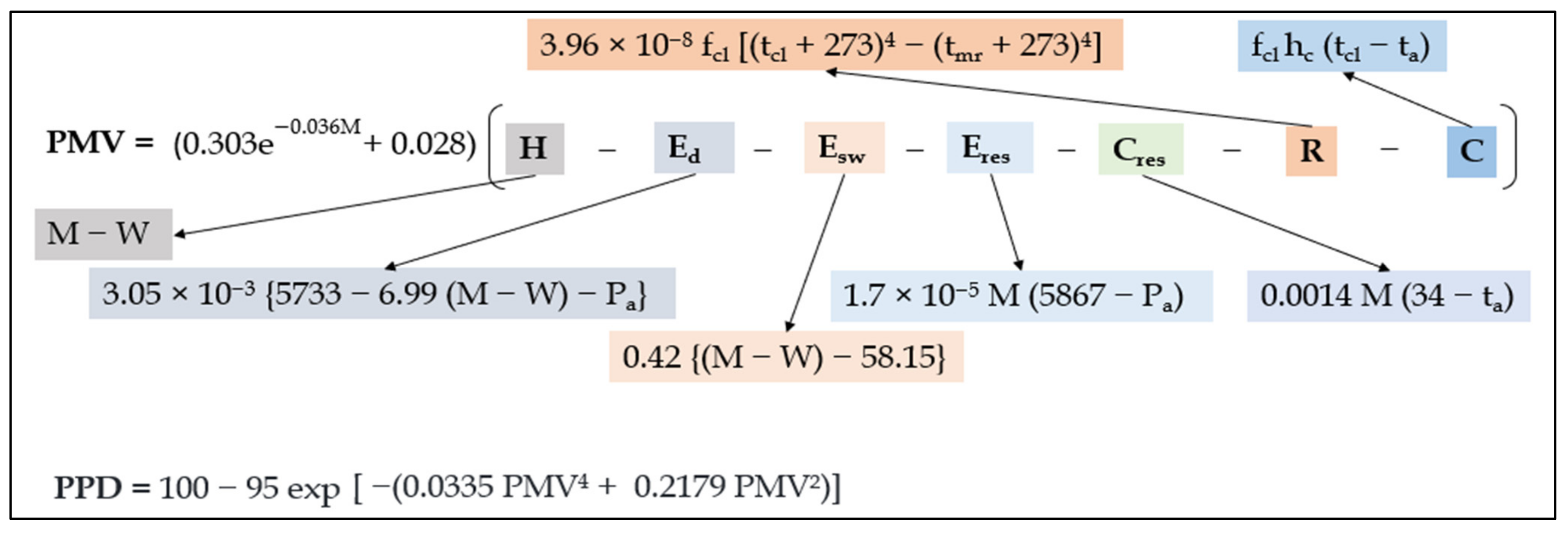 wap pmv